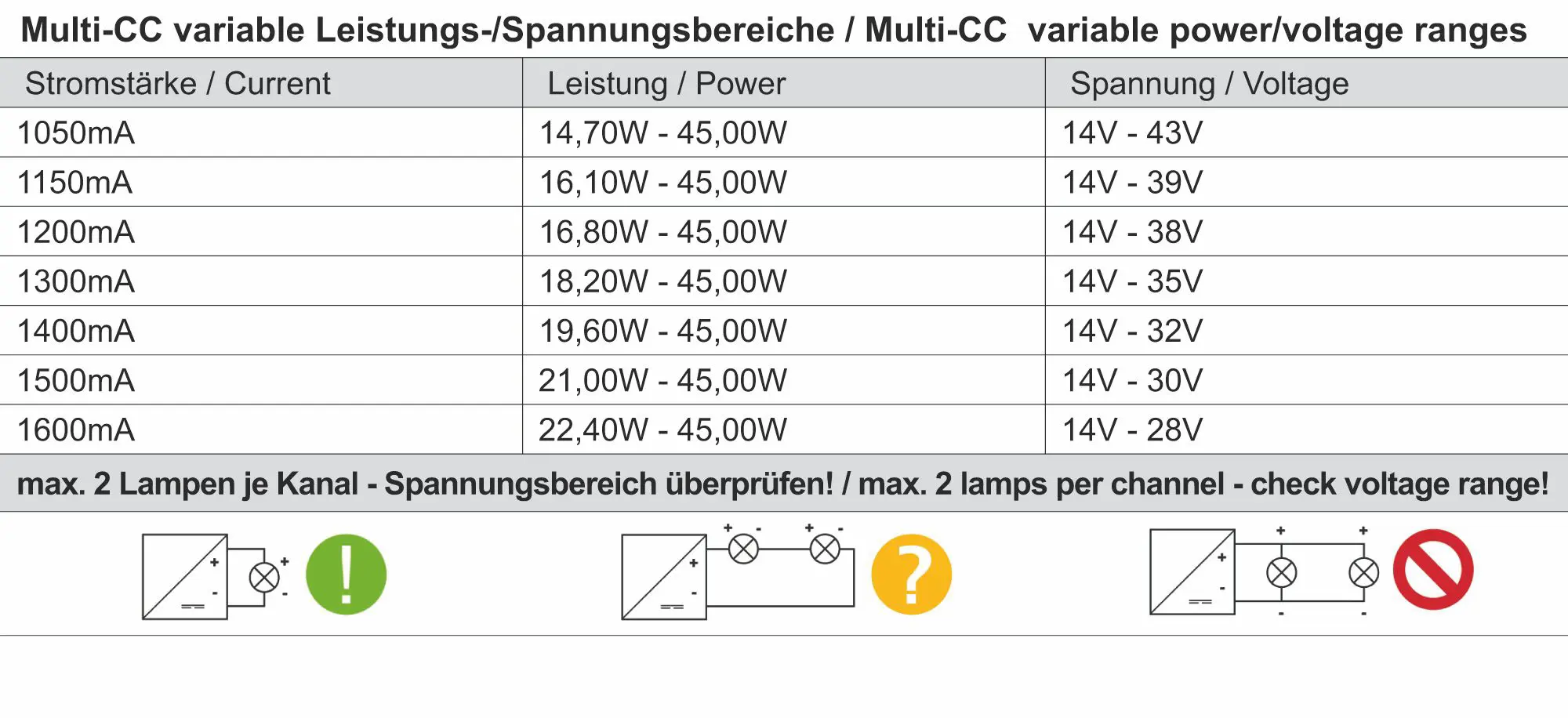 LED-Treiber dimmbar DALI DC/CC 14.7-45W, 1050-1600mA