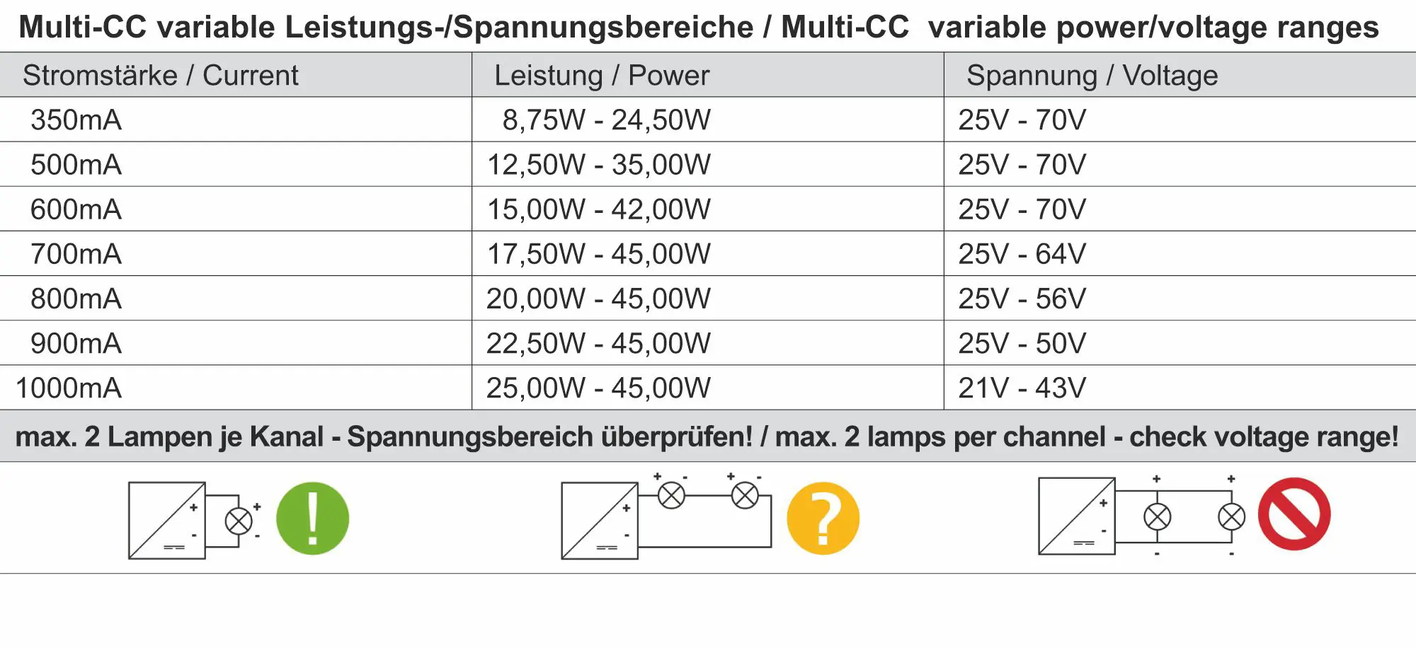 LED-Treiber dimmbar DALI DC/CC 8.75-45W, 350-1050mA